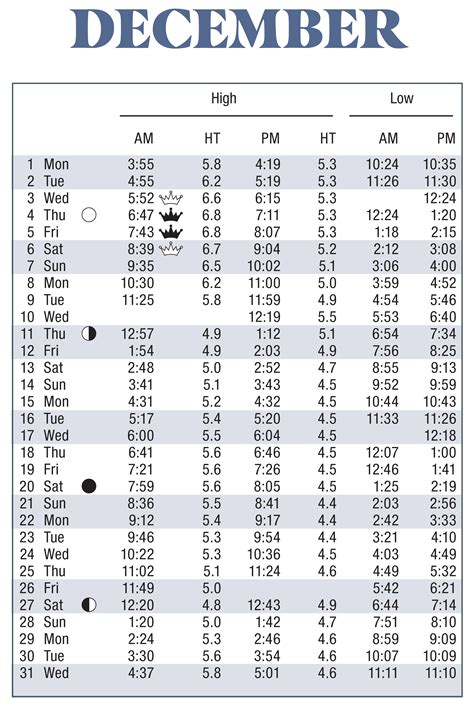 Why Tide Tables Charleston SC Matter More Than Your GPS - Reportsmonitor