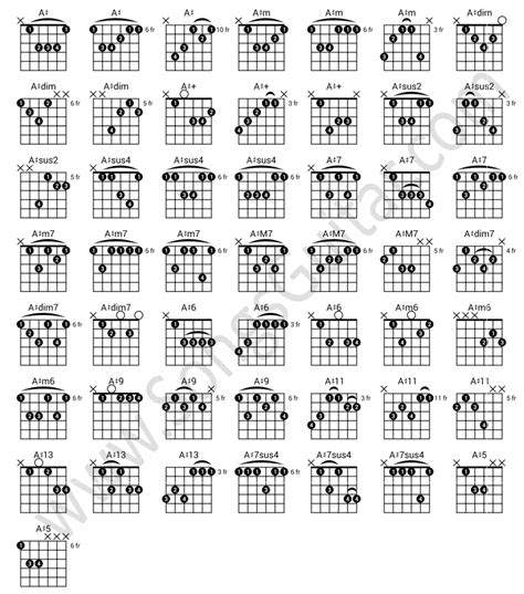 A# Guitar Chord Gitarre Akkord