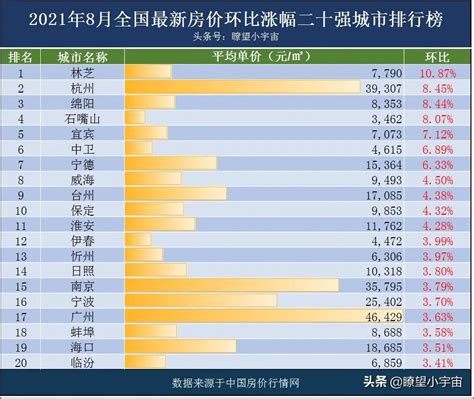 最新“强省会”排行：谁是中国最强省会城市？_风闻