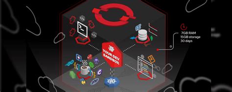 Image result for OpenShift Developer Sandbox