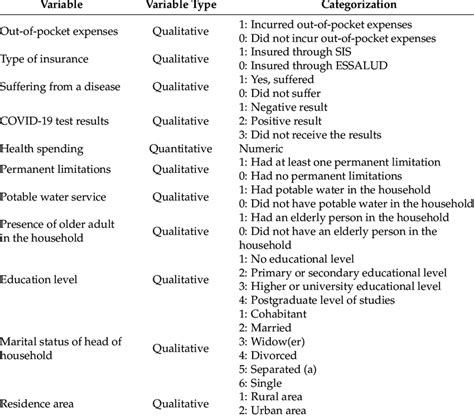 Image result for Variables in Research Examples