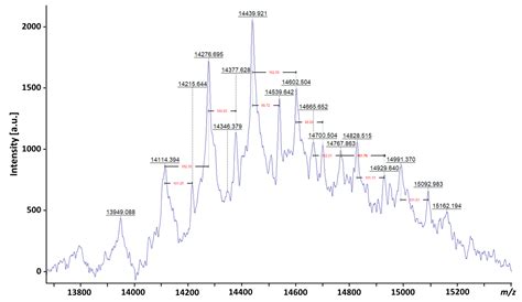 Collected Thoughts on Mycobacterial Lipoarabinomannan, a Cell Envelope ...