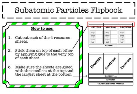 Subatomic Particle 的图像结果