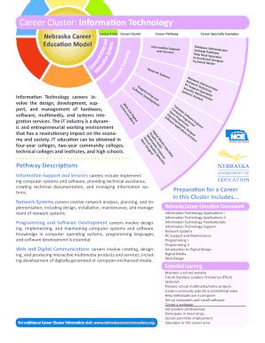 Fillable Online education ne Career Cluster: Information Technology ...