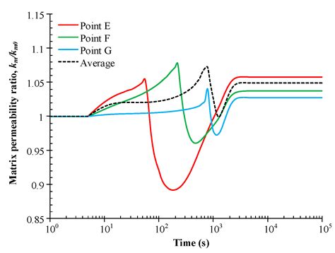 Evolution of Coal Permeability during Gas Injection—From Initial to ...
