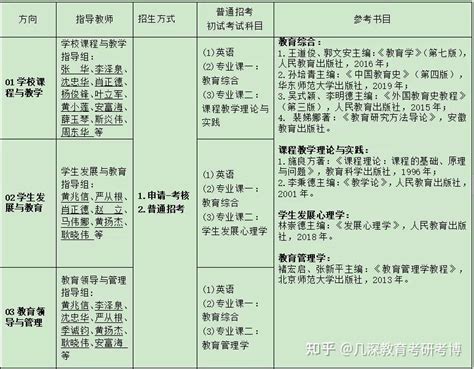 杭州师范大学2022年教育博士（Ed.D）招生简章、考博参考书、考博辅导 - 知乎