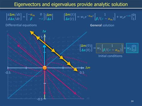 Image result for Stability Test for Linear Models