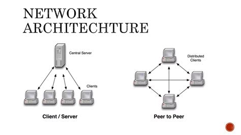 Image result for Concept of Computer Networking