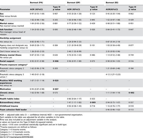 Image result for Multivariate Equations