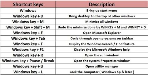 Image result for Basic Knowledge of Computer Keys