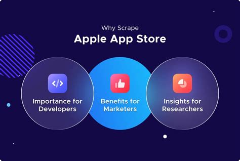Apple Store Scraper Python 的图像结果