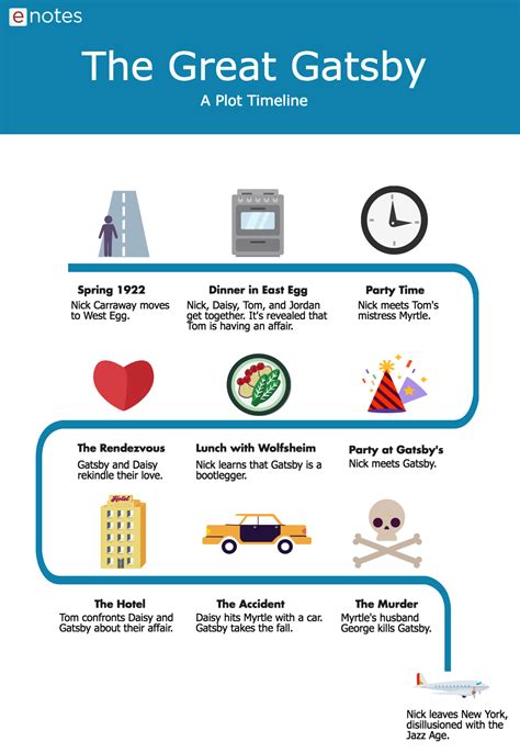 The Last Line Of Great Gatsby Explained – EOFSP