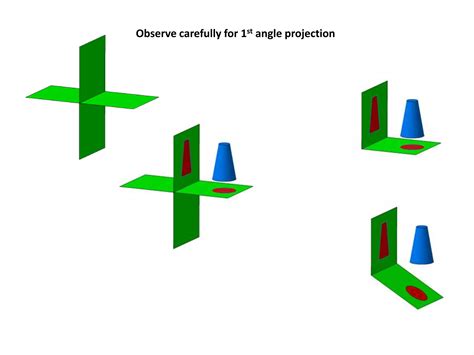 Angle Projection 的图像结果