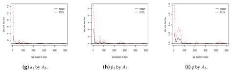 Bayesian Computational Methods for Sampling from the Posterior ...