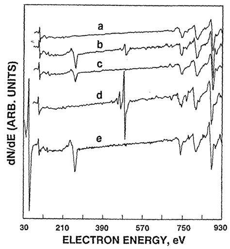 Catalysis for CO2 Hydrogenation—What We Have Learned/Should Learn from ...
