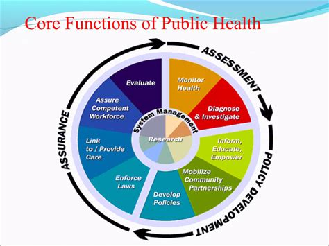 Introduction to Public health | PPT - importance of public health pdf
