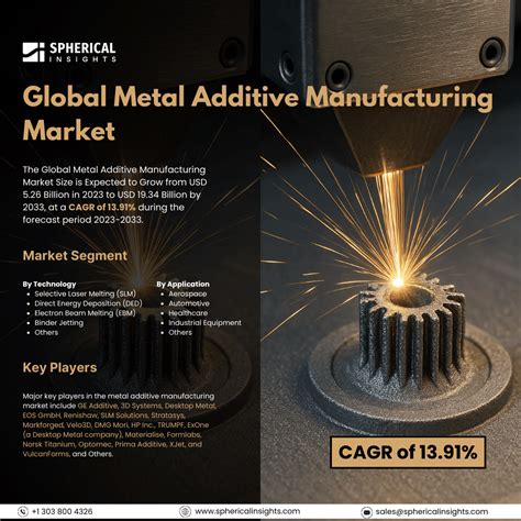 Image result for Metal Additive Manufacturing