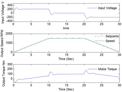 Parallel Hybrid Electric Vehicle Modelling and Model Predictive Control