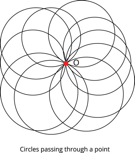 Circle through three points — lesson. Mathematics State Board, Class 9.