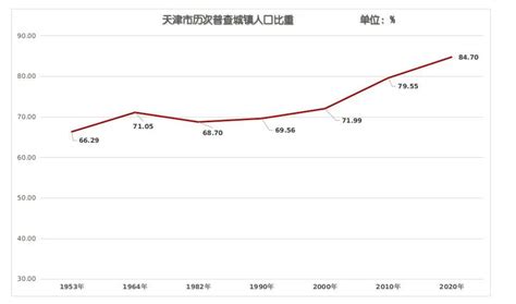 台州人口_台州市9个区县户籍人口排名,温岭市122万最多,玉环市44万最少_人口网