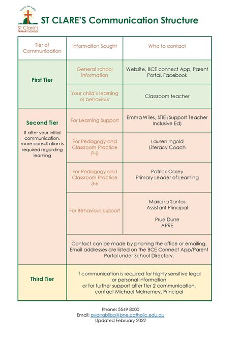 Communication Structure Model 的图像结果