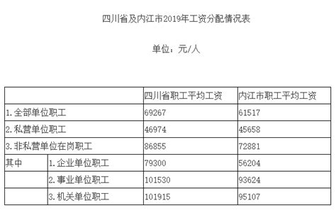 2023年四川事业单位工资标准表最新(福利待遇+补贴)_高考猫