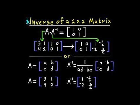 Image result for Inverse of 2D Matrix