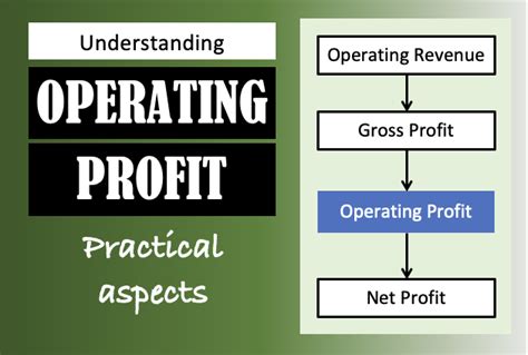 Operating Profit Example 的图像结果