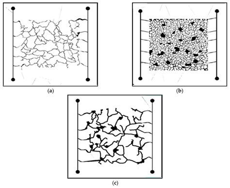 Visual Investigation of the Occurrence Characteristics of Multi-Type ...