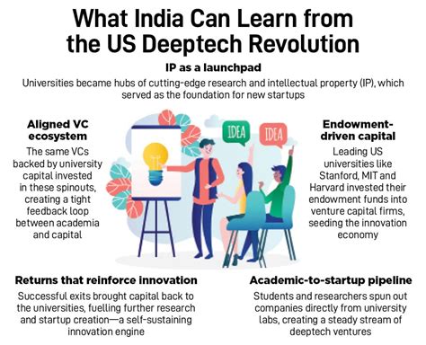 From Zepto to Razorpay and more: Do Indian startups have what it takes ...