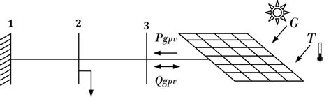 Rezultat imagine pentru Tutorial On System One in Doctors
