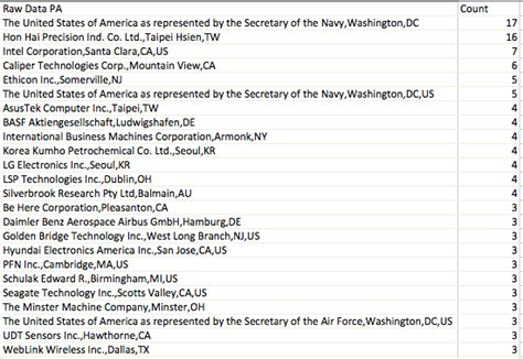 Image result for Open Refine Clustering
