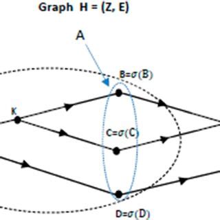 Image result for HackerRank Mirror Tree