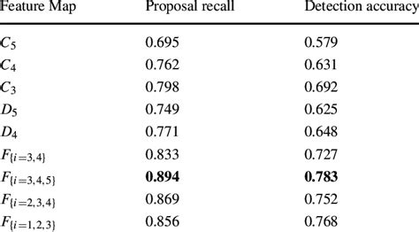 Image result for Convolution Feature