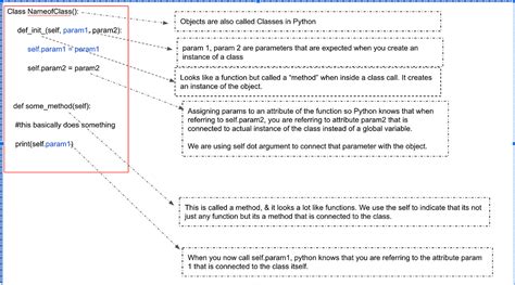 Python Classes and Methods 的图像结果