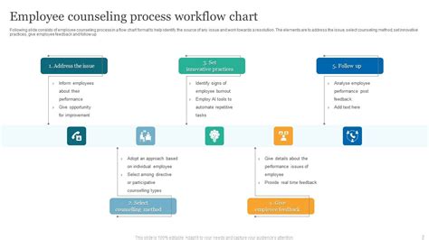 Image result for PowerPoint Workflow Examples