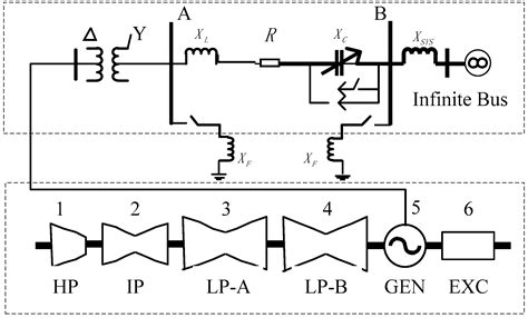 Analysis of Subsynchronous Resonance Characteristics and Influence ...