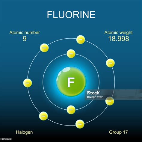 Fluorine Atom Structure Bohr Model Of Atom Stock Illustration ...