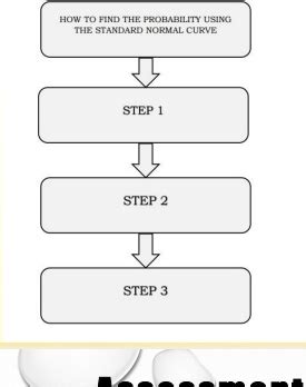 Image result for How to Find Normal Probability