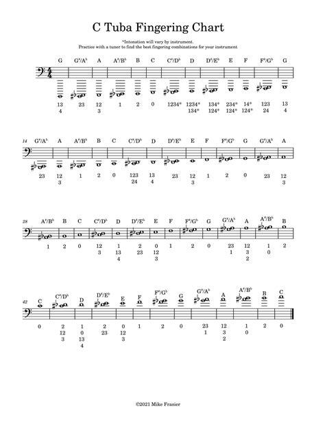 Printable Tuba Major Scales