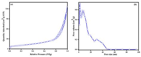 Efficient Removal of Organic Dye from Aqueous Solution Using ...