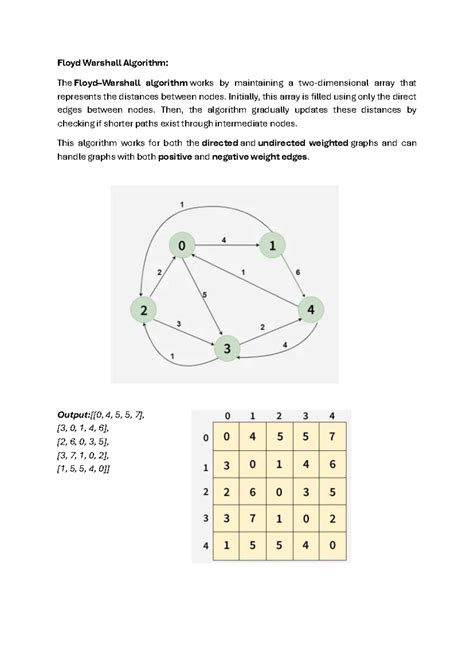Floyd-Warshall Algorithm Overview and Functionality - Studocu