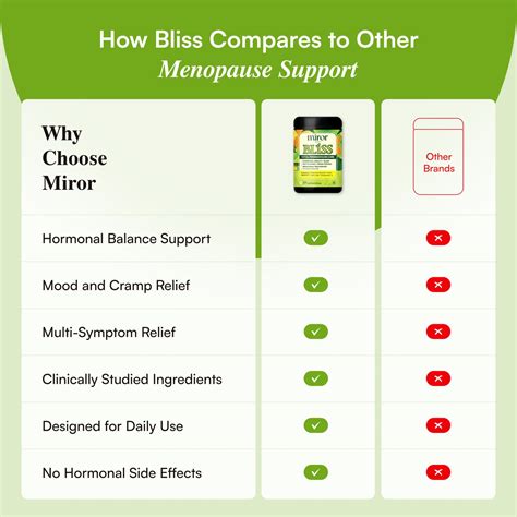 Miror | Revive + Bliss – Miror Therapeutics Private Limited