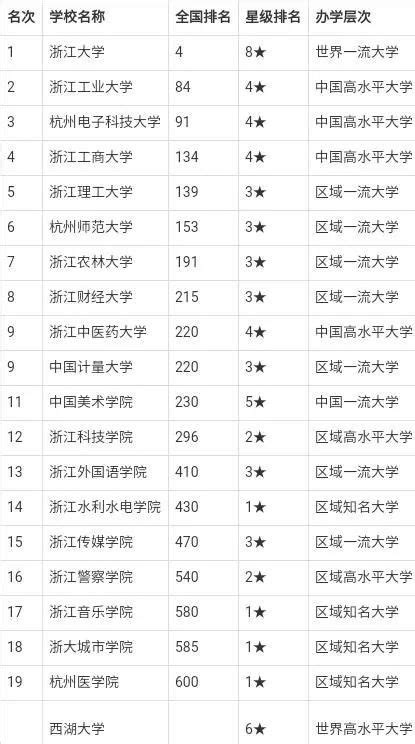广州的大学有哪些2023排名一览表，看看广州有哪些不错的大学
