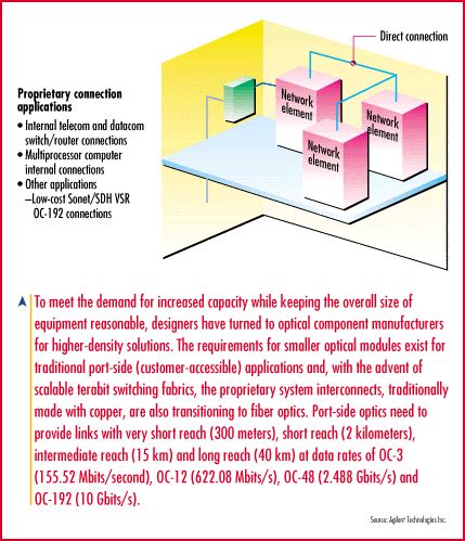 Fiber-optic modules enable next-generation switching architecture - EE ...