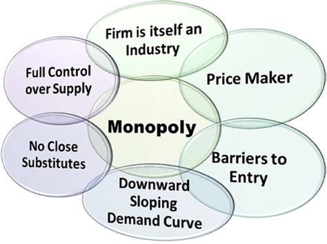 Monopoly – The Power Player – Aim Institute of Economics