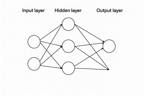 Image result for Python Keras Model Defintion Sequential Dense