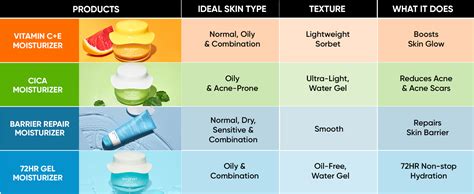 Dot & Key Vitamin C + E Sorbet Super Bright Moisturizer For Face ...