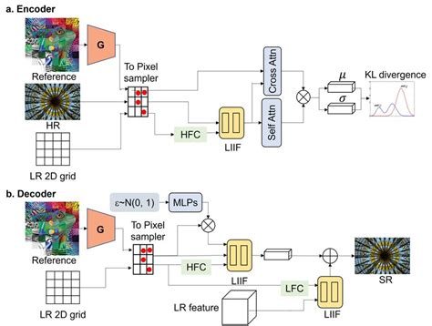 Image result for What Is Encoder and Decoder