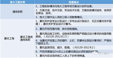1-江苏省住宅物业管理服务标准doc(已修改)